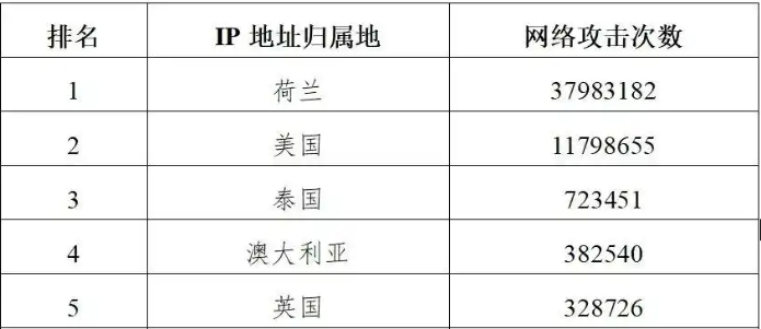 美國曾對亞冬會發動網絡攻擊