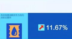 歐盟擬禁止進(jìn)口俄石油天然氣,國(guó)內(nèi)油價(jià)即將開(kāi)啟連漲模式